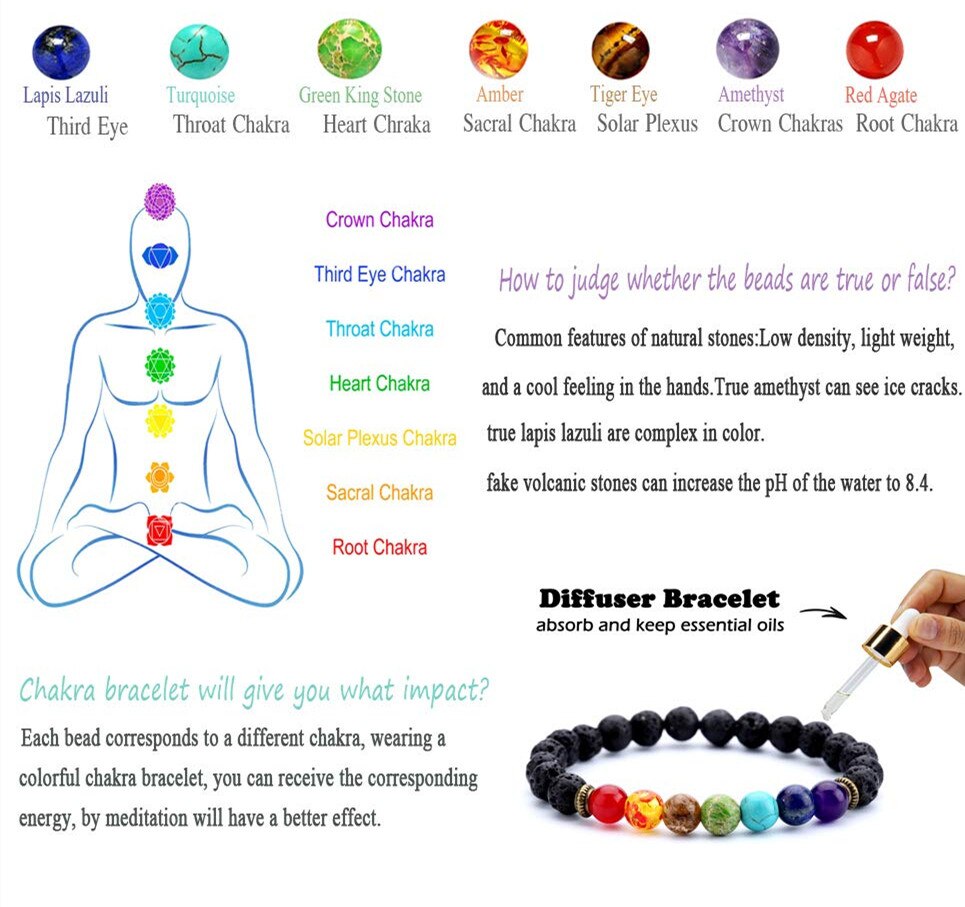 Lava Stone Bracelet for Women Men 7 Chakra Aromatherapy Essential Oil Diffuser Bracelet Natural Stone Beads Yoga Bracelet